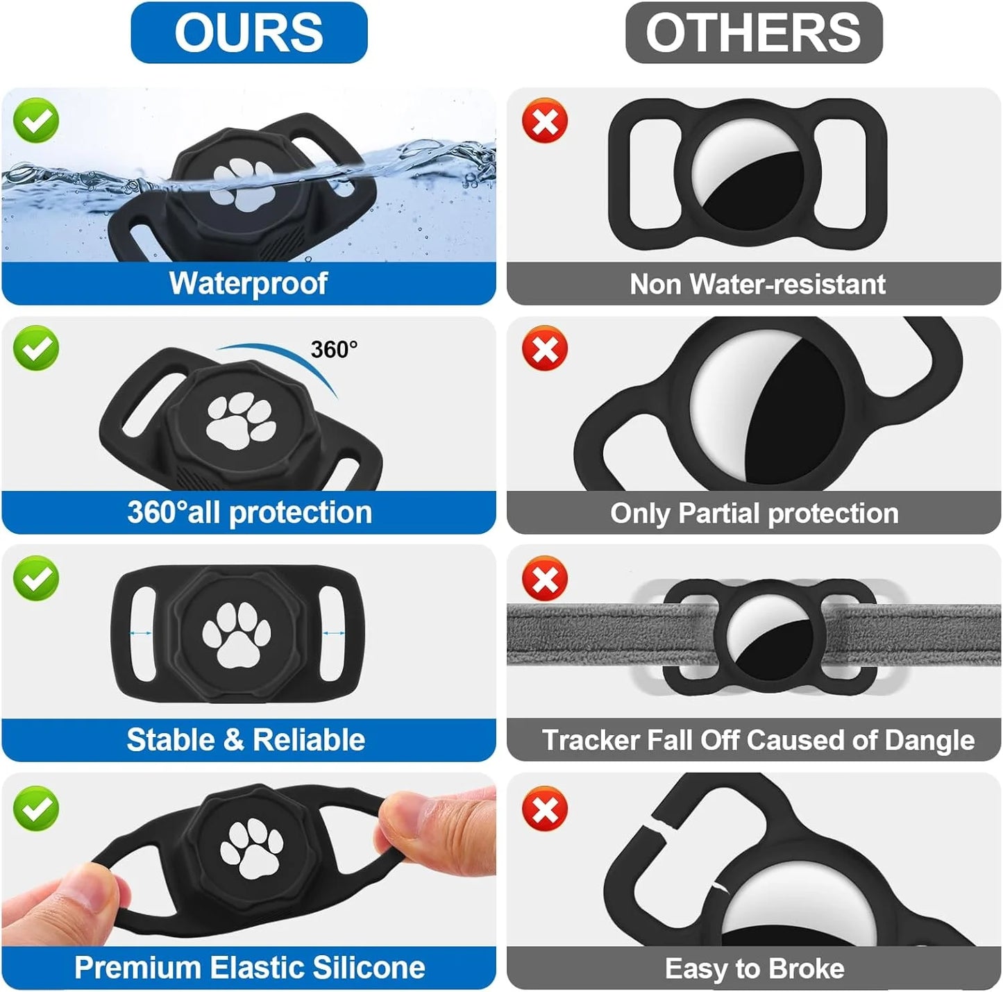 Tractive GPS Dog Tracker - GPS Tracker for Dogs,Dog Tracker,Gps Dog Collar, No Monthly Fee, Compatible with Apple (Ios Only),Anti-Lost Tracking Device for Pets, Luggage, Bag Straps,Black